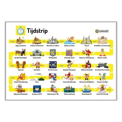 Tijdstrip in posterformaat