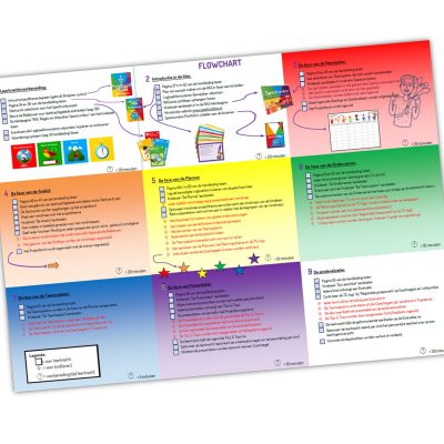 Flowchart in groot formaat