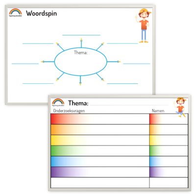 Whiteboardset onderzoeksvragen en woorspin