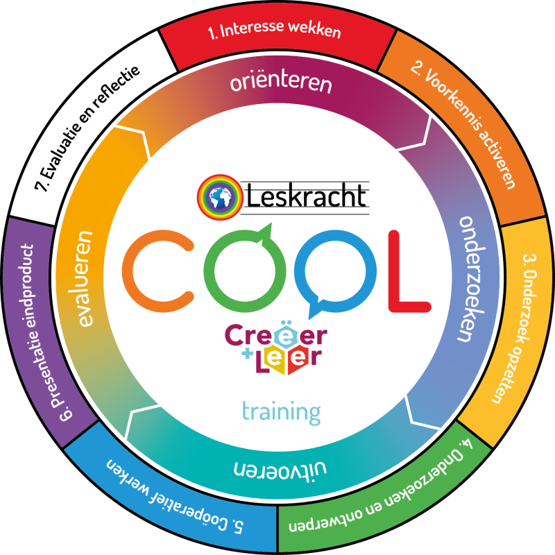 COOL-training